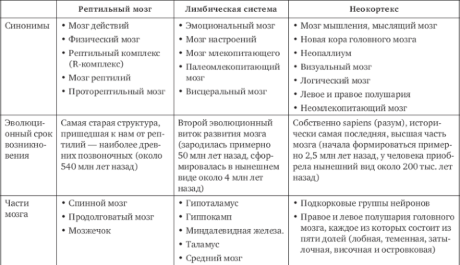 В клочья комплексы! 140 приемов счастливой жизни - _2.png