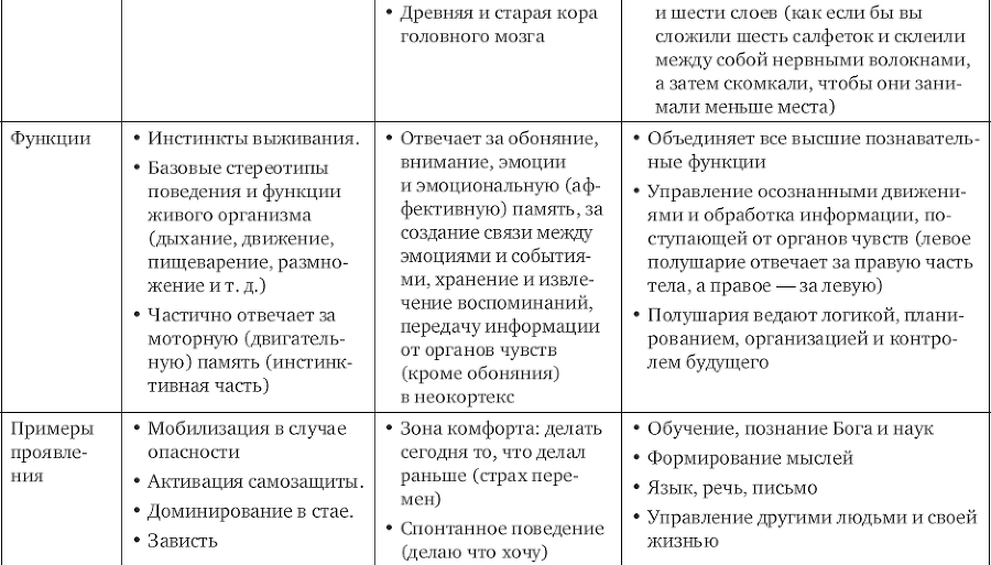 В клочья комплексы! 140 приемов счастливой жизни - _3.png