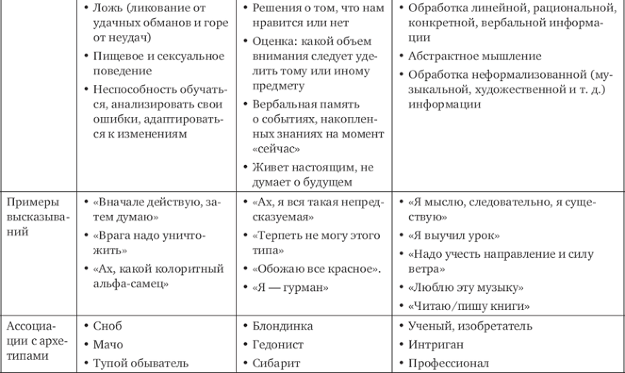 В клочья комплексы! 140 приемов счастливой жизни - _4.png