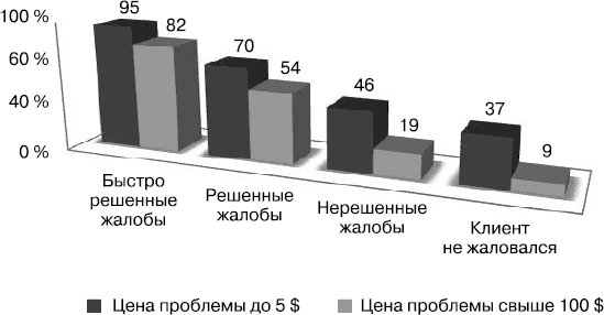 Разгневанный клиент, я люблю тебя - _1.png