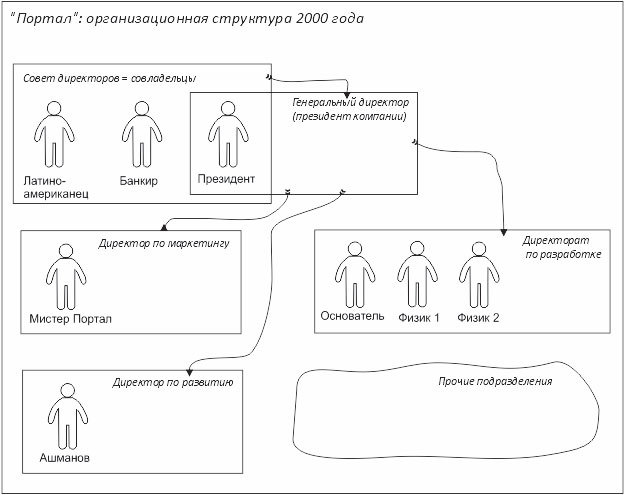 Лестница в небо. Диалоги о власти, карьере и мировой элите - i_002.jpg