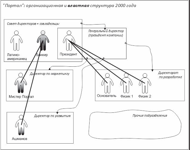 Лестница в небо. Диалоги о власти, карьере и мировой элите - i_003.jpg