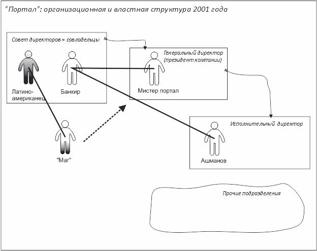 Лестница в небо. Диалоги о власти, карьере и мировой элите - i_004.jpg