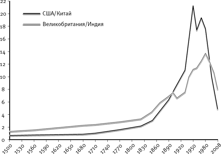 Великое вырождение. Как разрушаются институты и гибнут государства - _031.png