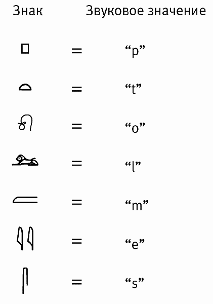 Тайна лабиринта. Как была прочитана забытая письменность - _053.png