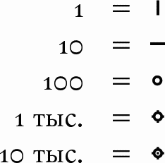 Тайна лабиринта. Как была прочитана забытая письменность - _070_2.png