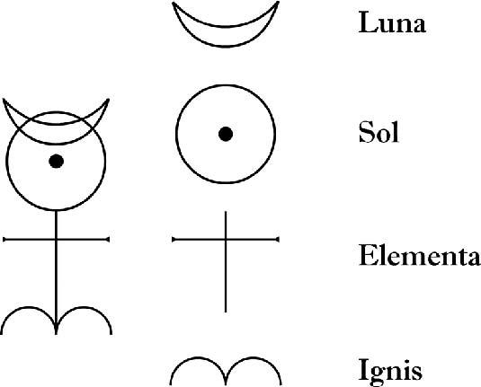 Символы и знаки. Арканы Таро, коды тайных обществ и значения древних артефактов - i_065.jpg