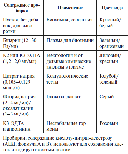 Расшифровка анализов - i_001.png