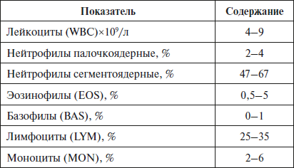 Расшифровка анализов - i_008.png