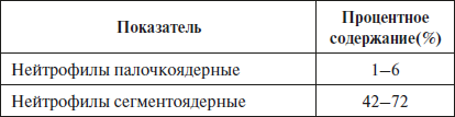 Расшифровка анализов - i_009.png