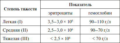 Расшифровка анализов - i_017.png