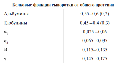 Расшифровка анализов - i_018.png