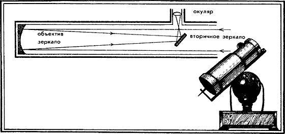 Мир астрономии. Рассказы о Вселенной, звездах и галактиках - _39.jpg