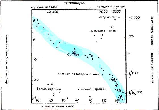 Мир астрономии. Рассказы о Вселенной, звездах и галактиках - _71.jpg