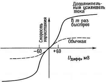 Искусство схемотехники. Том 2 (Изд.4-е) - _14.jpg