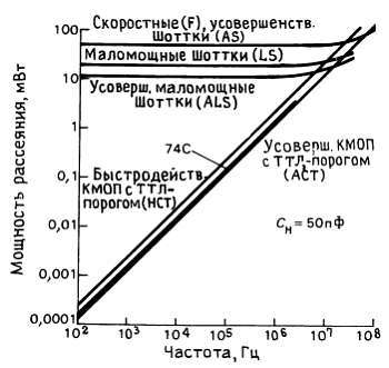 Искусство схемотехники. Том 2 (Изд.4-е) - _141.jpg