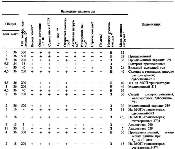 Искусство схемотехники. Том 2 (Изд.4-е) - _465.jpg