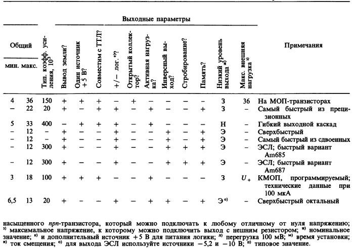 Искусство схемотехники. Том 2 (Изд.4-е) - _468.jpg