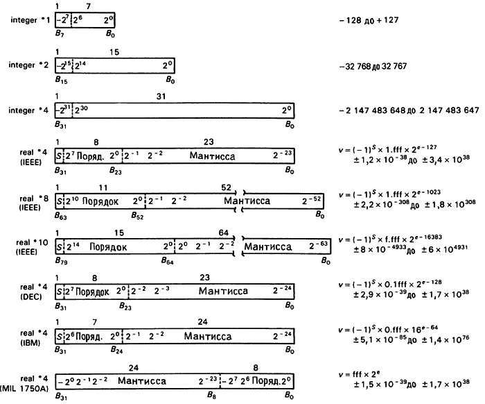 Искусство схемотехники. Том 2 (Изд.4-е) - _430.jpg