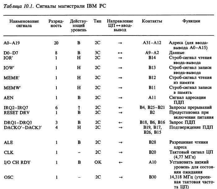 Искусство схемотехники. Том 2 (Изд.4-е) - _477.jpg