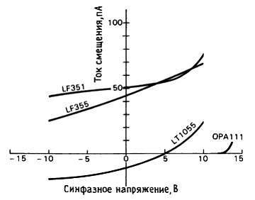 Искусство схемотехники. Том 2 (Изд.4-е) - _6.jpg