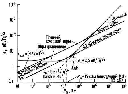 Искусство схемотехники. Том 2 (Изд.4-е) - _60.jpg