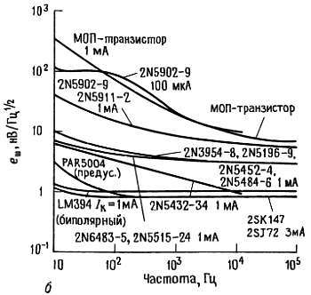 Искусство схемотехники. Том 2 (Изд.4-е) - _69.jpg