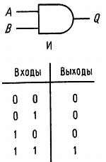 Искусство схемотехники. Том 2 (Изд.4-е) - _125.jpg