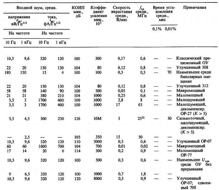 Искусство схемотехники. Том 2 (Изд.4-е) - _434.jpg