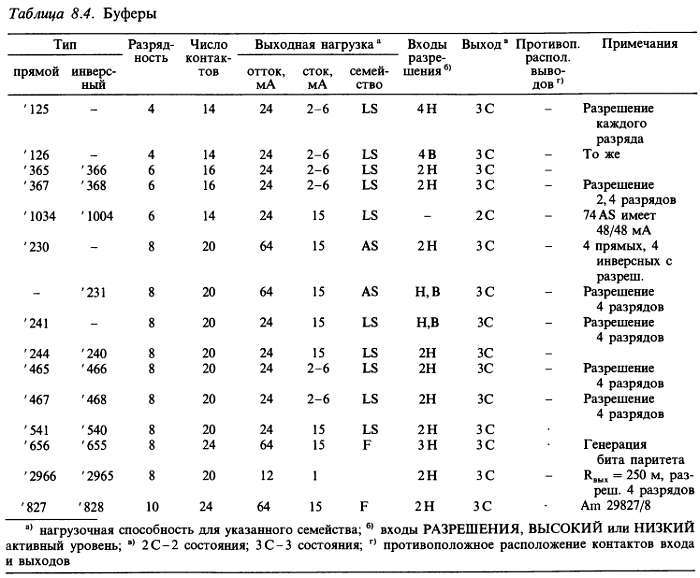 Искусство схемотехники. Том 2 (Изд.4-е) - _450.jpg