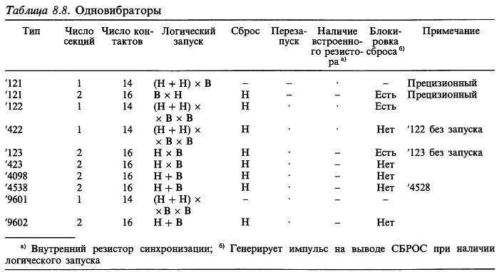 Искусство схемотехники. Том 2 (Изд.4-е) - _454.jpg