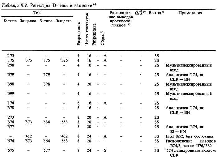 Искусство схемотехники. Том 2 (Изд.4-е) - _455.jpg