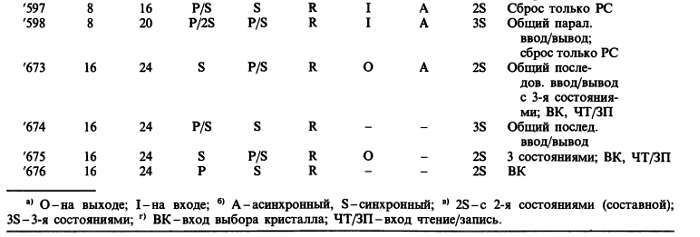 Искусство схемотехники. Том 2 (Изд.4-е) - _460.jpg