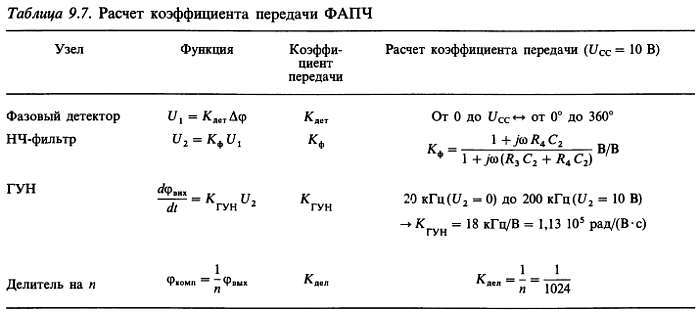 Искусство схемотехники. Том 2 (Изд.4-е) - _476.jpg