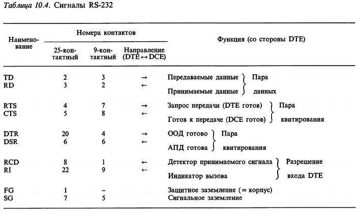 Искусство схемотехники. Том 2 (Изд.4-е) - _481.jpg