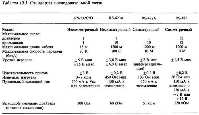 Искусство схемотехники. Том 2 (Изд.4-е) - _482.jpg