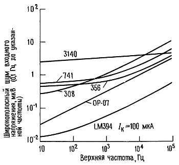 Искусство схемотехники. Том 2 (Изд.4-е) - _75.jpg