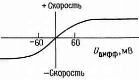 Искусство схемотехники. Том 2 (Изд.4-е) - _11.jpg