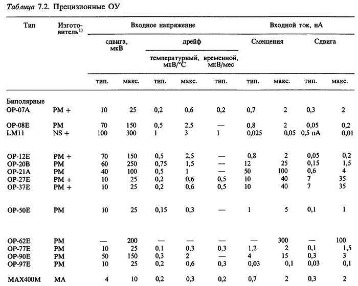 Искусство схемотехники. Том 2 (Изд.4-е) - _432.jpg