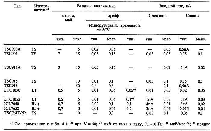 Искусство схемотехники. Том 2 (Изд.4-е) - _440.jpg