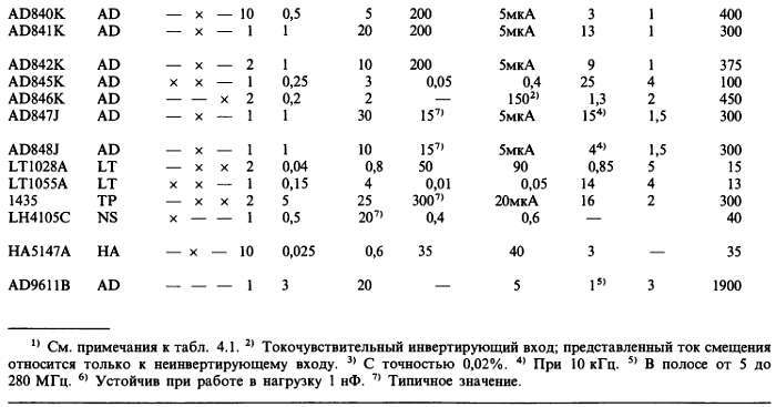 Искусство схемотехники. Том 2 (Изд.4-е) - _443.jpg