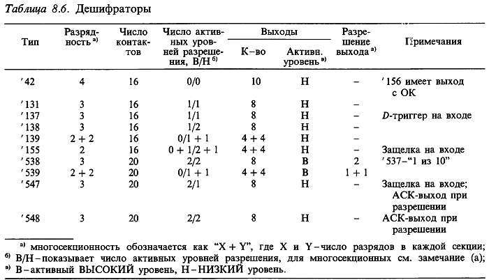 Искусство схемотехники. Том 2 (Изд.4-е) - _452.jpg