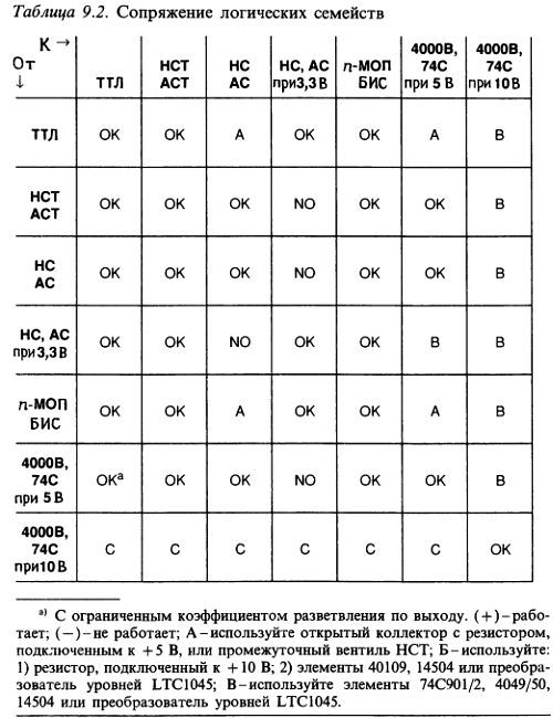 Искусство схемотехники. Том 2 (Изд.4-е) - _462.jpg