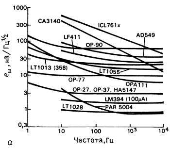 Искусство схемотехники. Том 2 (Изд.4-е) - _73.jpg