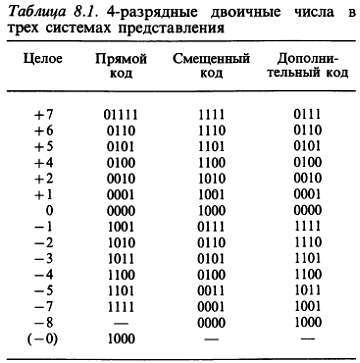 Искусство схемотехники. Том 2 (Изд.4-е) - _121.jpg