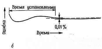 Искусство схемотехники. Том 2 (Изд.4-е) - _19.jpg