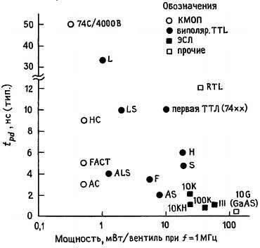 Искусство схемотехники. Том 2 (Изд.4-е) - _252.jpg