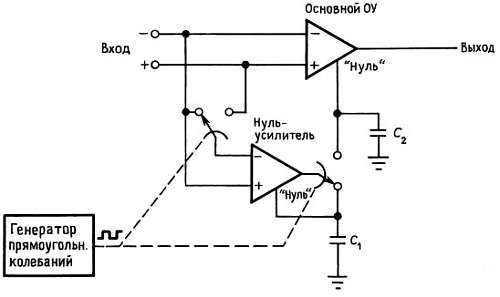 Искусство схемотехники. Том 2 (Изд.4-е) - _28.jpg