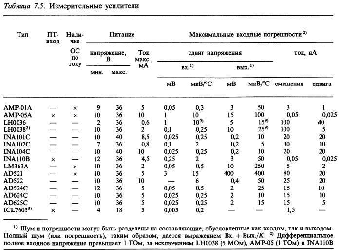 Искусство схемотехники. Том 2 (Изд.4-е) - _447.jpg