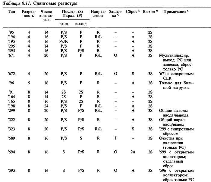 Искусство схемотехники. Том 2 (Изд.4-е) - _459.jpg